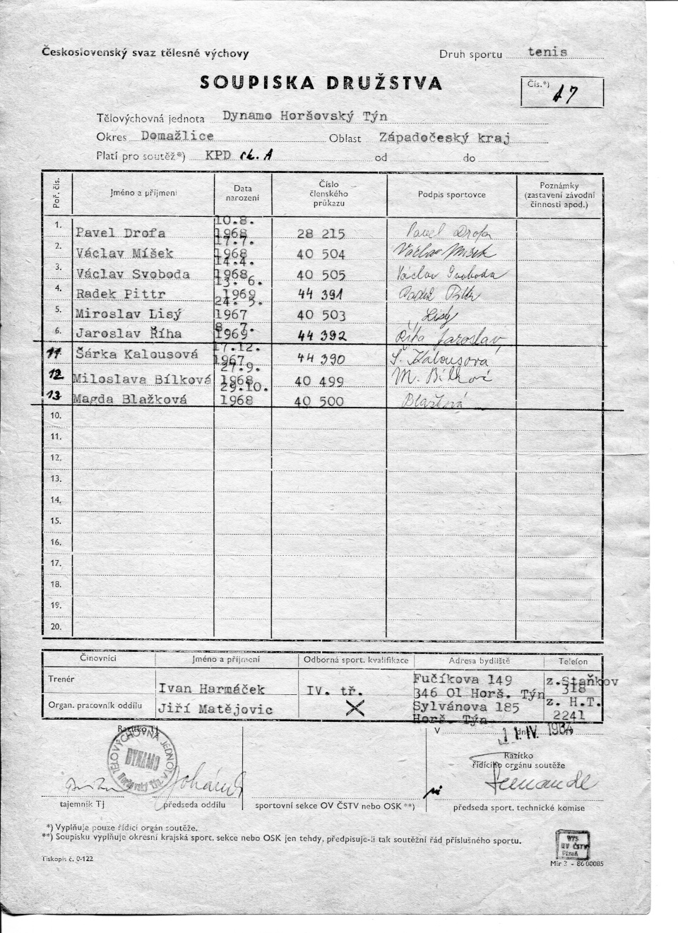 Soupiska družstva dorostu v roce 1984