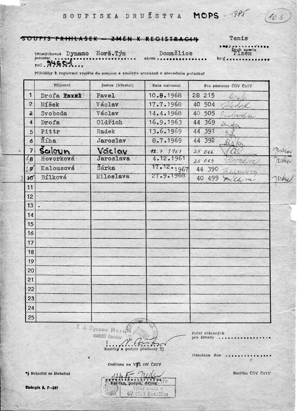 Soupiska družstva A v roce 1985