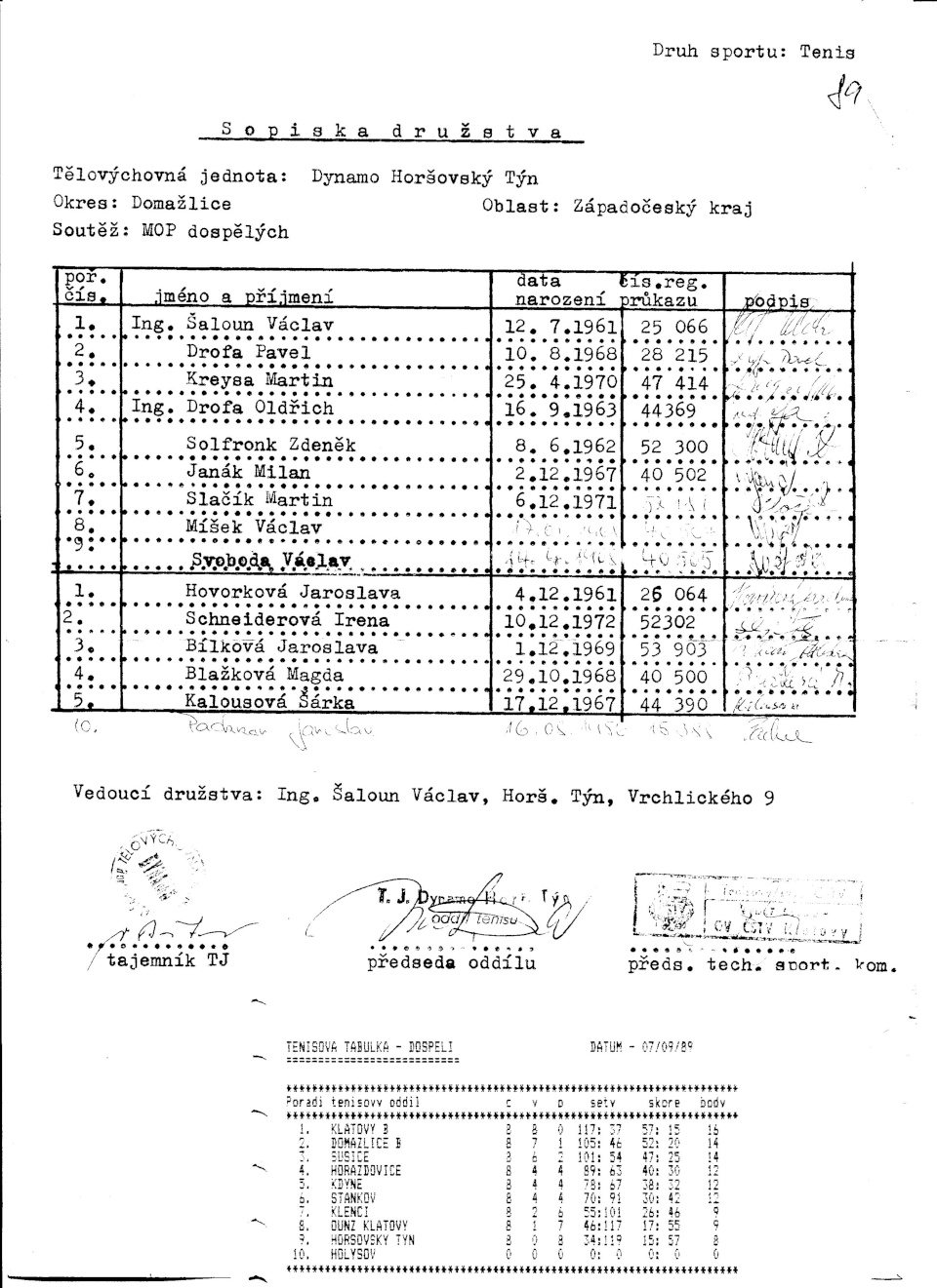Soupiska a výsledky družstva A v roce 1989